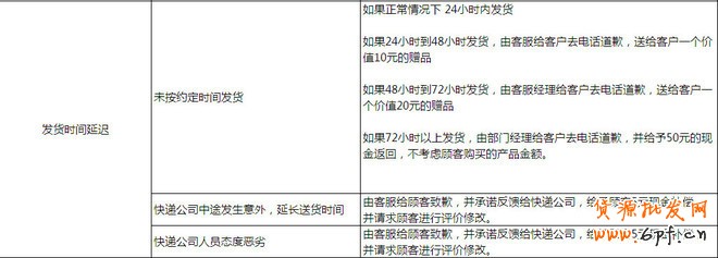 如何提高DSR評分？