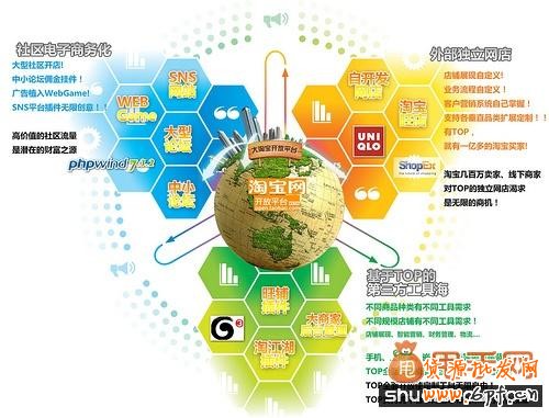 寶貝標(biāo)題優(yōu)化必知的淘寶搜索排名模型