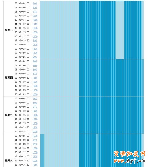 直通車推廣幾大誤區(qū)