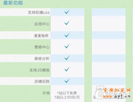 深度剖析旺鋪專業(yè)版和基礎(chǔ)版的區(qū)別與優(yōu)勢5