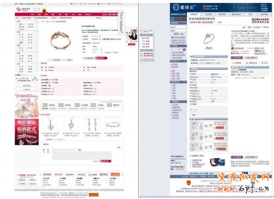 電子商務的用戶體驗