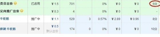 淘寶直通車(chē)質(zhì)量得分