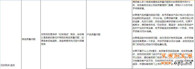 提高動態(tài)評分：做好客服售后管理