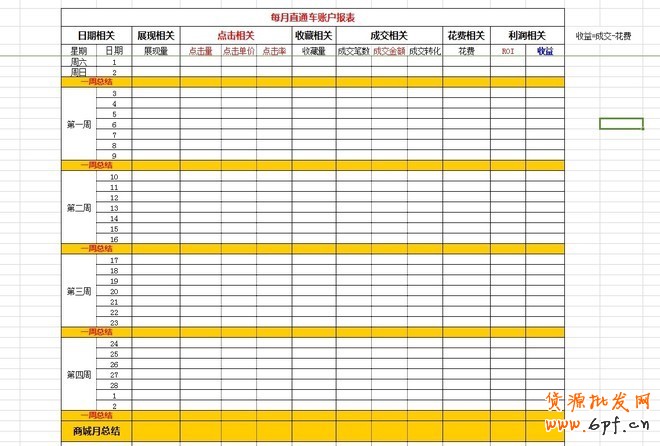 實(shí)戰(zhàn)：大賣家直通車實(shí)操高階技巧分享