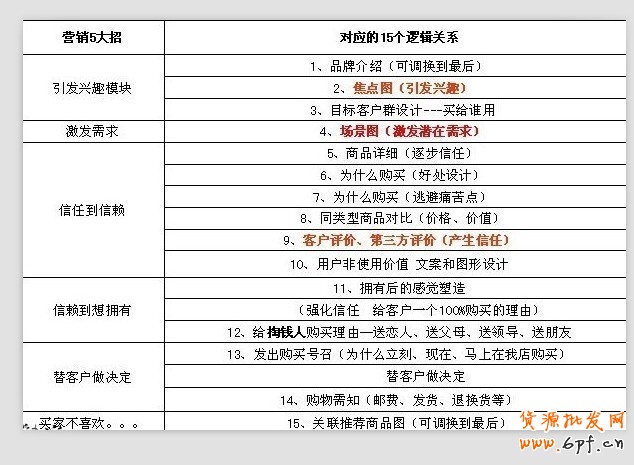 視覺營銷：講述色彩搭配技巧