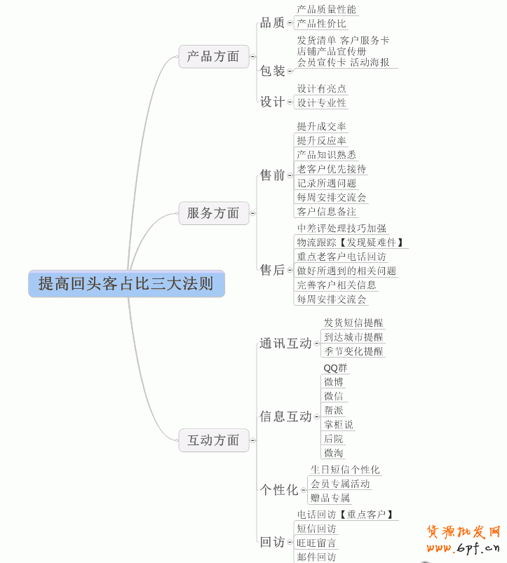 點(diǎn)擊查看大圖