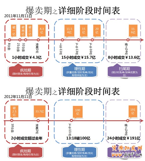 雙十一 淘寶店家如何玩轉(zhuǎn)大促3
