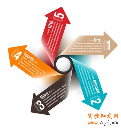 淘寶開店如何讓自己的寶貝更具競爭力？