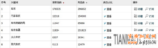 淘寶搜索排名優(yōu)化