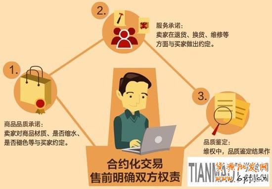 淘寶網店合約化 淘寶網店合約化