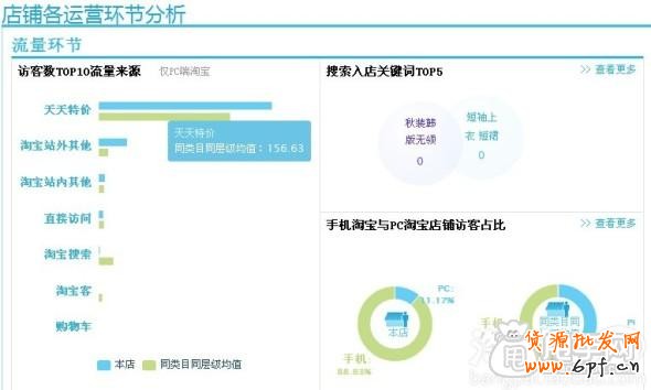 賣家天天特價報名經(jīng)驗, 提醒勿進誤區(qū)3