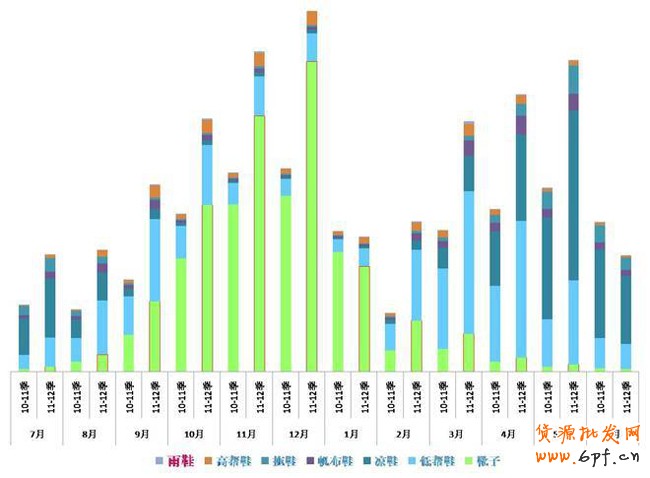 你準備好了嗎？搶占女靴市場