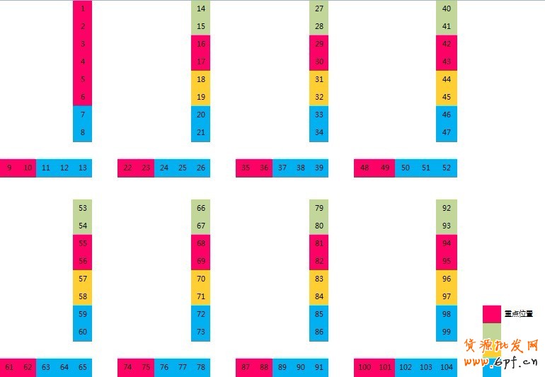 suihi.com分享:淘寶(天貓Tmall)直通車關鍵詞如何分布最佳
