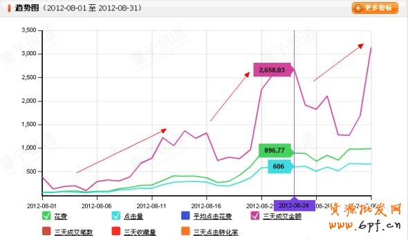 不只是為了爆款而爆款
