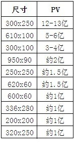 【亮鉆計劃】智能優化版大盤數據