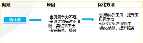 【亮鉆課程】新客戶課程—案例報(bào)表解析