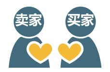 拉近與買家的距離，增加對賣家的信任。