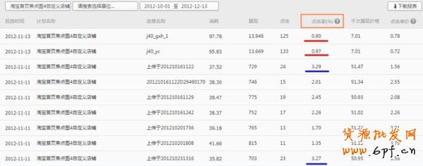 鉆展素材消耗，鉆展點(diǎn)擊率