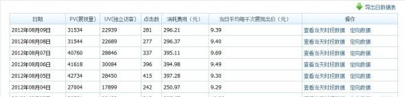 分享：男裝 投放 關(guān)鍵位置 選取關(guān)鍵 