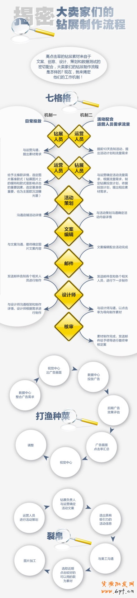 suihi.com分享一張圖揭密大賣家們的鉆展制作流程