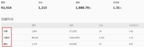 鉆石展位報表升級啦!