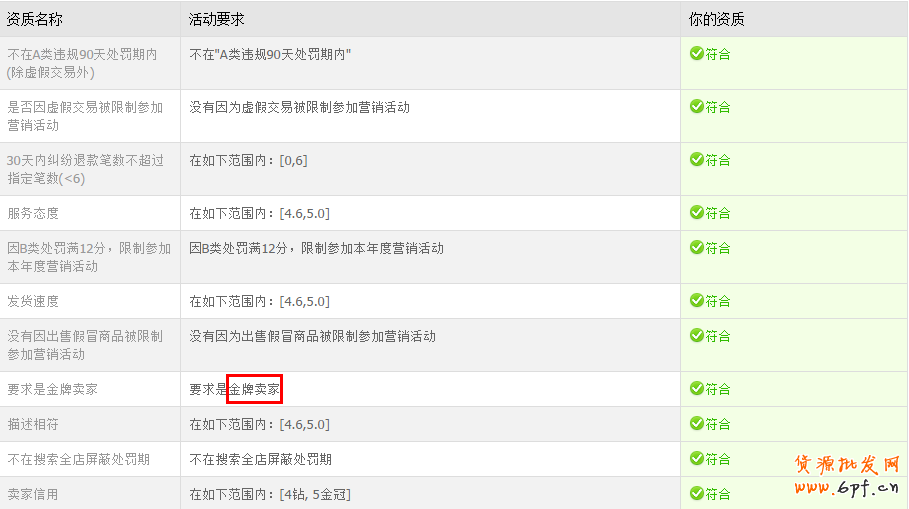 點(diǎn)擊瀏覽下一頁(yè)