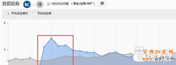 手機端鉆展發力,如何利潤翻倍？2