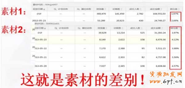 （連載三）鉆展定向,DMP定向投放攻略7
