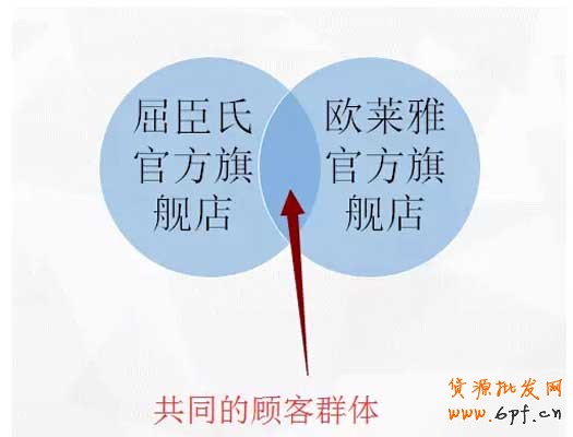 （連載）鉆展定向：如何篩選店鋪？ 9