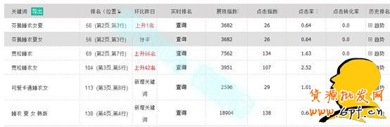 淺談寶貝操作剛有起色為何給隱形降權(quán)？