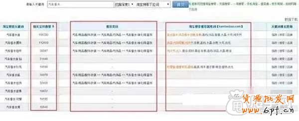 你不懂的手機端淘詞訣竅? 4