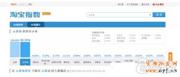 你不懂的手機端淘詞訣竅? 5