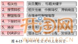 直通車標(biāo)題優(yōu)化