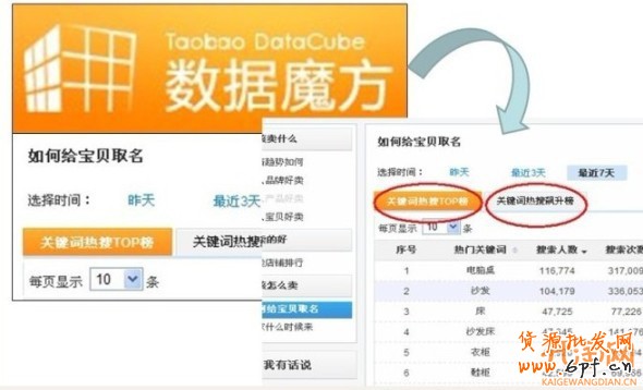 破解直通車選詞誤區(qū)　提高訂單轉化