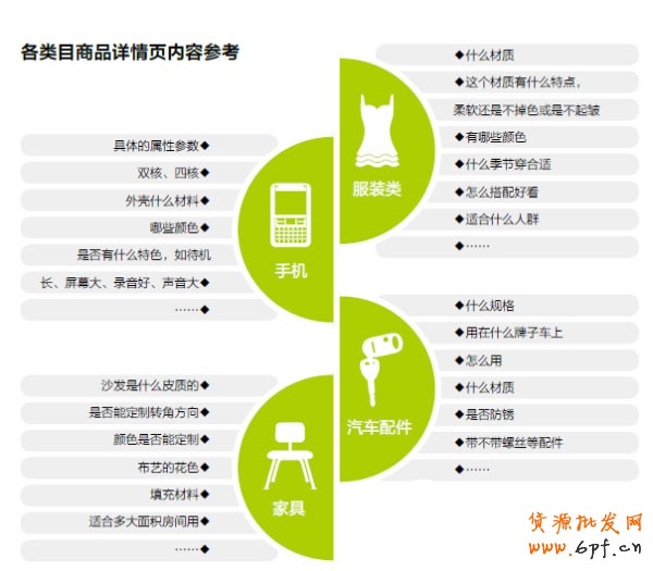 被網(wǎng)店新手忽視的搜索流量  