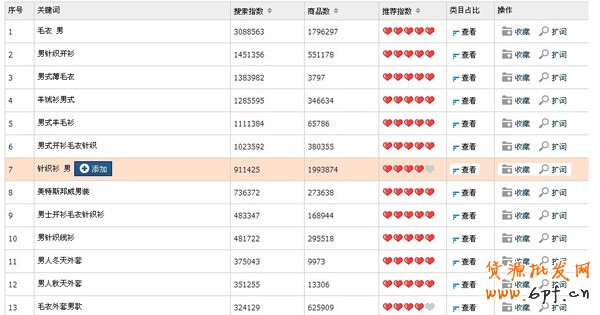 雙11狂歡節(jié)，如何和大賣(mài)家搶流量2