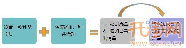 淘寶秒殺 淘寶秒殺