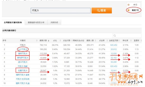 巧用數據魔方 選款更有目的性