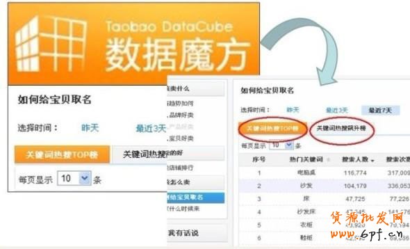 直通車加滿200個關(guān)鍵詞的6大秘籍