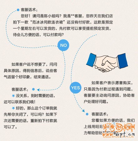 催付，不是打個電話這么簡單