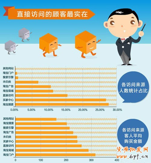 網店新手怎樣讀懂你的客戶 