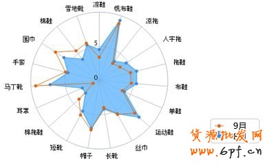 賣家運營小錦囊 服裝換季觀“天色”22