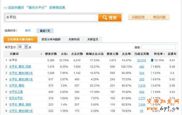 提升寶貝排名 做有“錢途”的賣家5