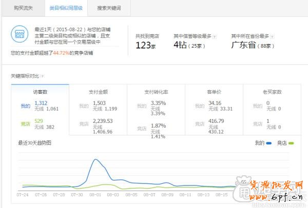 生意參謀實現數據化運營 4