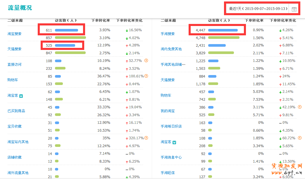 淘寶店鋪數(shù)據(jù)