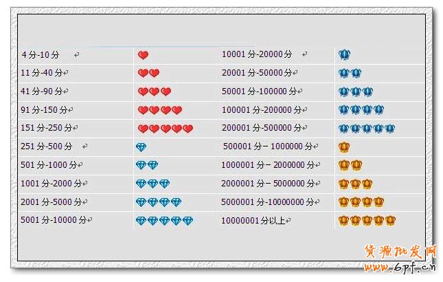 淘寶賣家信譽等級表，淘寶信譽等級劃分詳解！