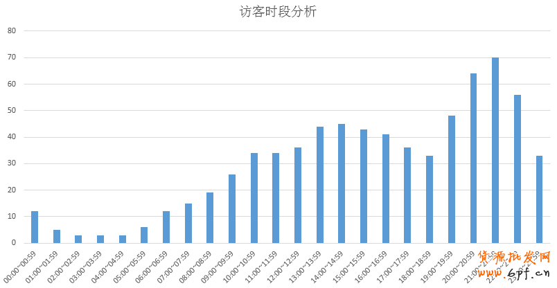 直通車數(shù)據(jù)