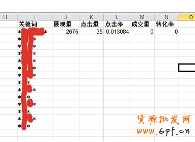 數據分析實操教學（三）：標題用什么詞優化效果最好？