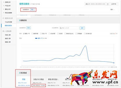 生意參謀幫你找準標題關鍵詞