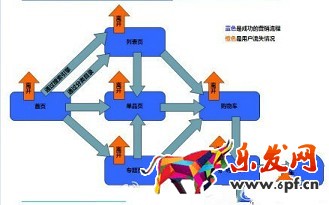 數據在淘寶開店中如何應用?